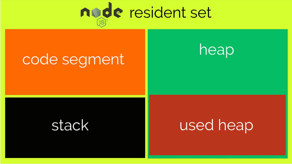 An illustration of the Node.js memory organization